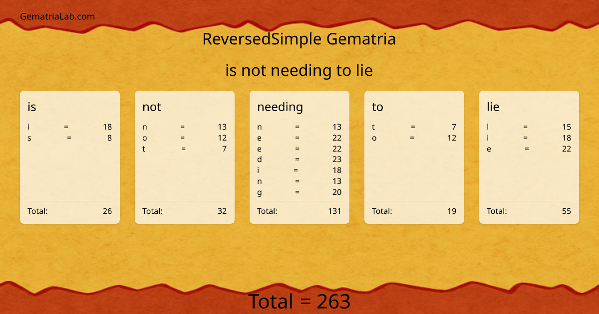 is not needing to lie in reversedSimple Gematria